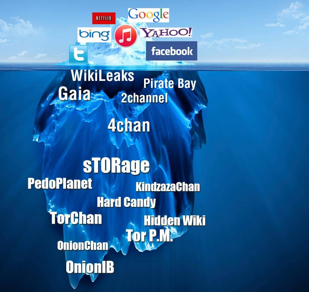 Motori di ricerca Deep Web: risorse nascoste online